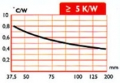 BK130 10cm