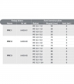 PRCH1-3