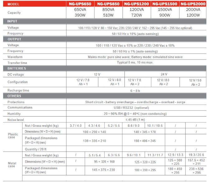 NG-UPS650-USB