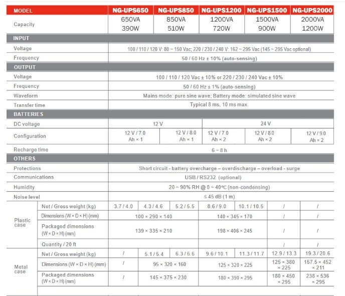 NG-UPS1200