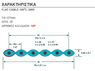 UL2651