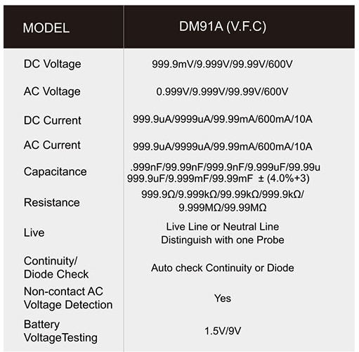 DM-91A