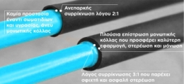 15mm 3:1