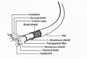 CCP-USB3-AMCM-W-O.5M
