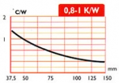 BK 130 6.5cm BK 130 6.5cm