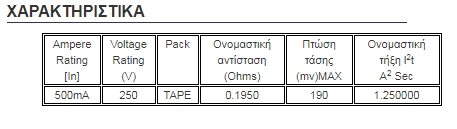500ΜΑ ΜΕΤ